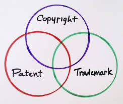 intellectual property triad